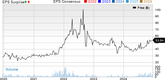 Value Line, Inc. Price, Consensus and EPS Surprise