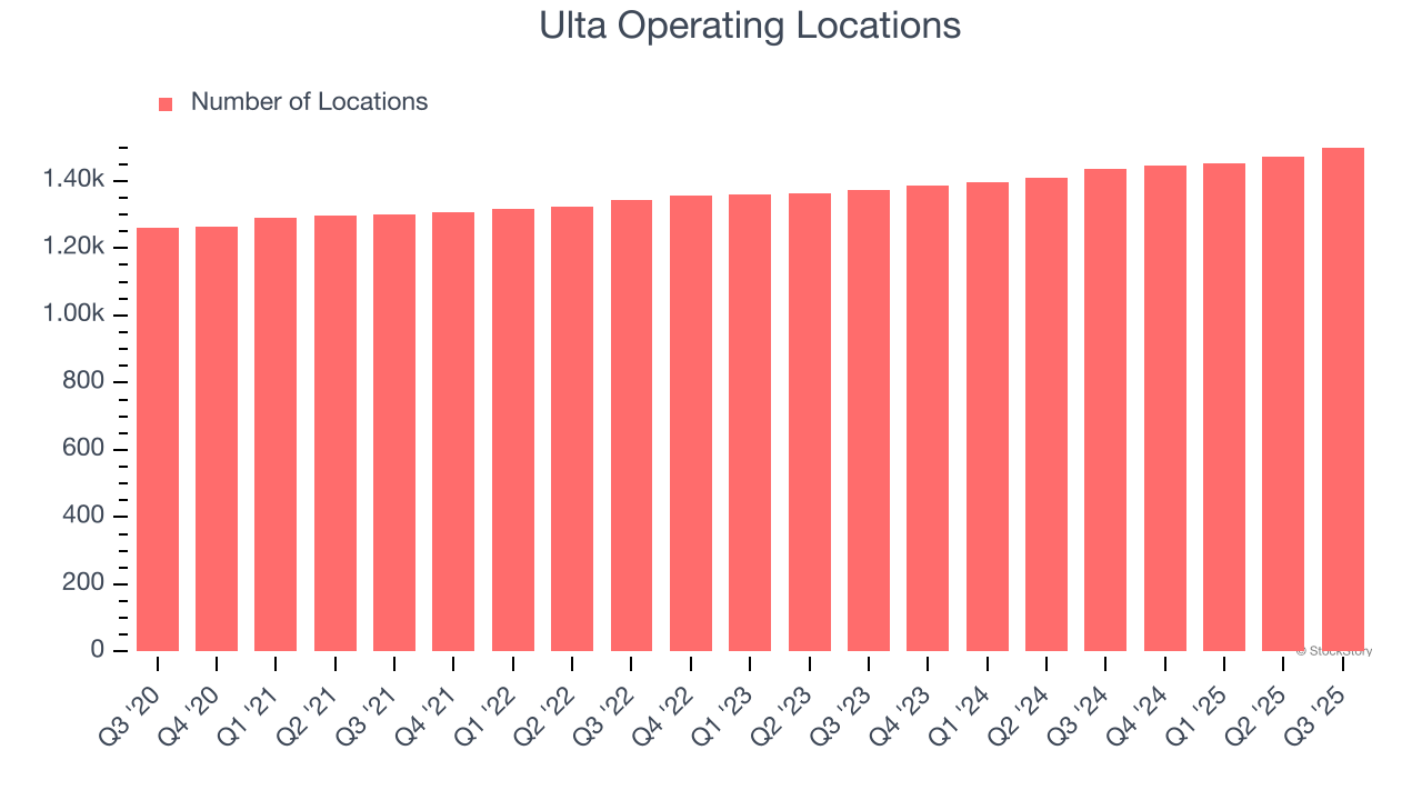 Ulta Operating Locations