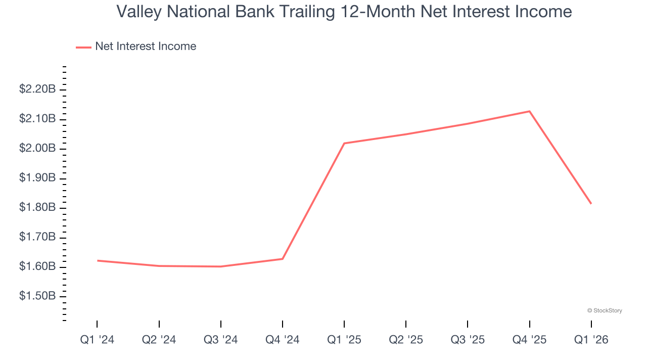 Valley National Bank Trailing 12-Month Net Interest Income