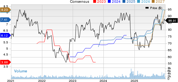 Maximus, Inc. Price and Consensus