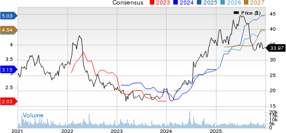 Virtu Financial, Inc. Price and Consensus