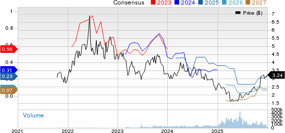 Baytex Energy Corp Price and Consensus
