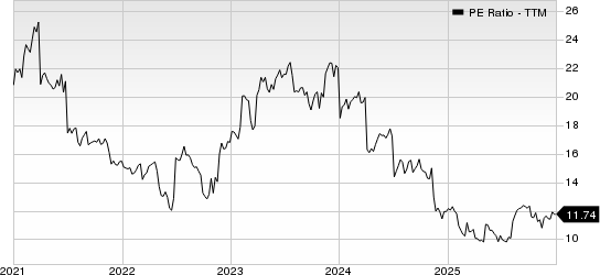 Maximus, Inc. PE Ratio (TTM)