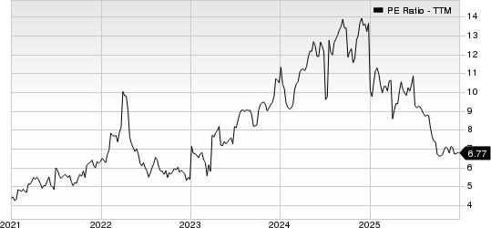 Virtu Financial, Inc. PE Ratio (TTM)
