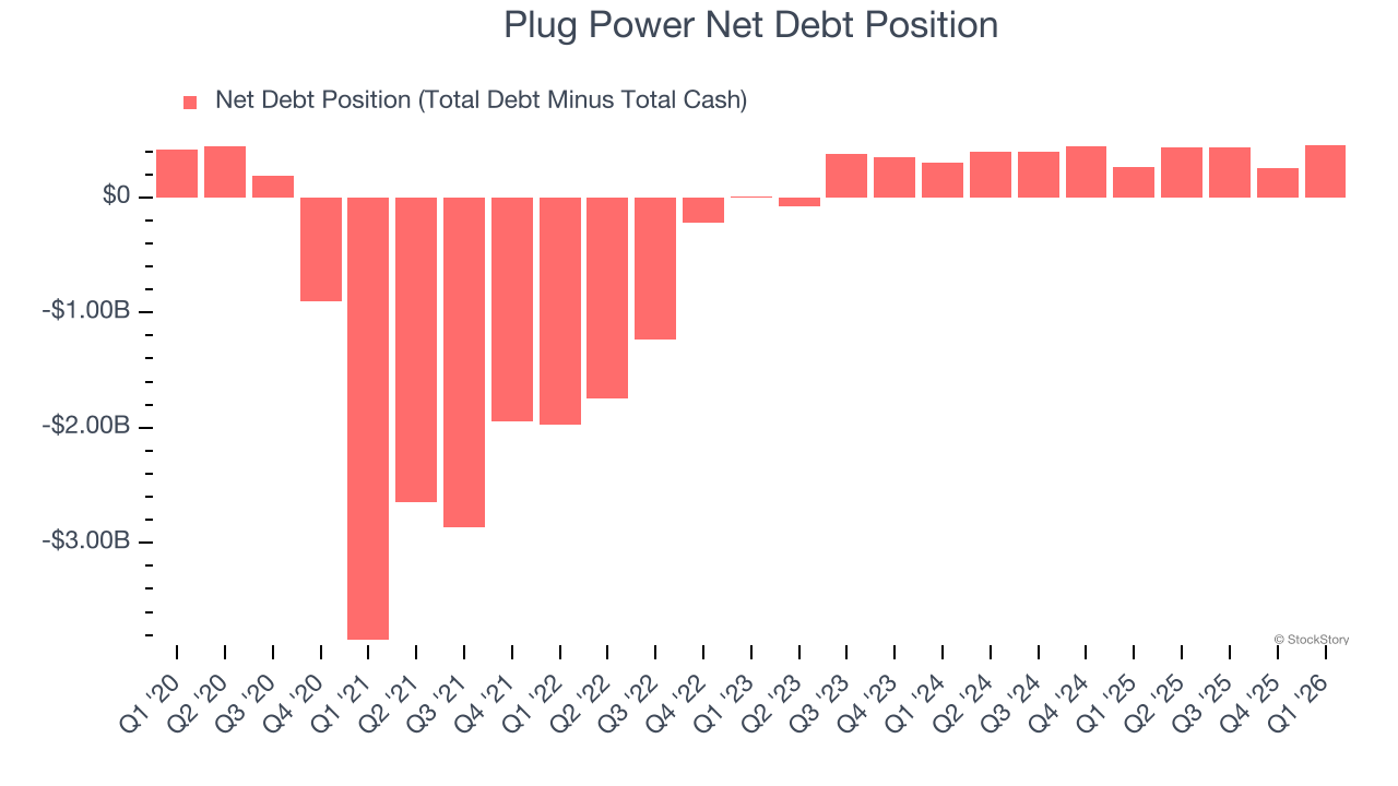 Plug Power (PLUG): Buy, Sell, or Hold Post Q1 Earnings? - The Globe and ...