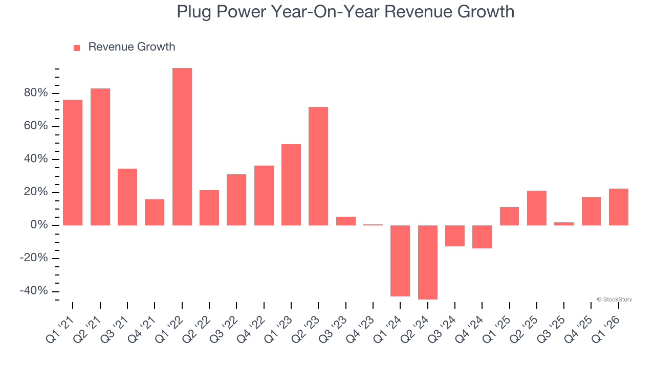 Plug Power (PLUG): Buy, Sell, or Hold Post Q1 Earnings? - The Globe and ...