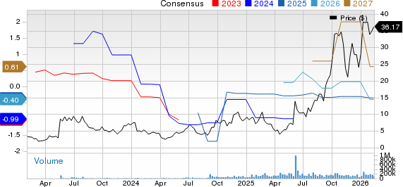 Applied Digital Corporation Price and Consensus