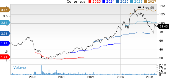 Netflix, Inc. Price and Consensus