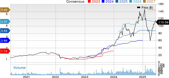 Vertiv Holdings Co. Price and Consensus