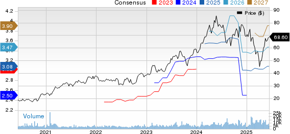 nVent Electric PLC Price and Consensus