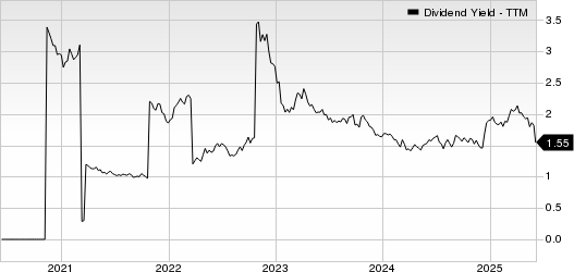Ferguson plc Dividend Yield (TTM)