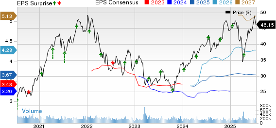 Bank of America Corporation Price, Consensus and EPS Surprise