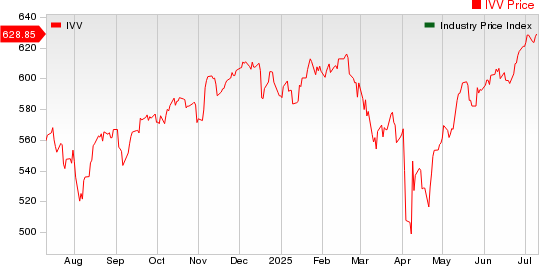 Computer - Mini computers Industry 5YR % Return