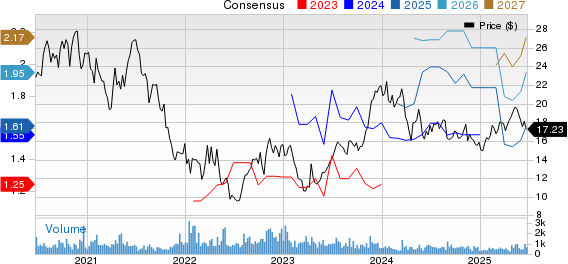Afya Limited Price and Consensus