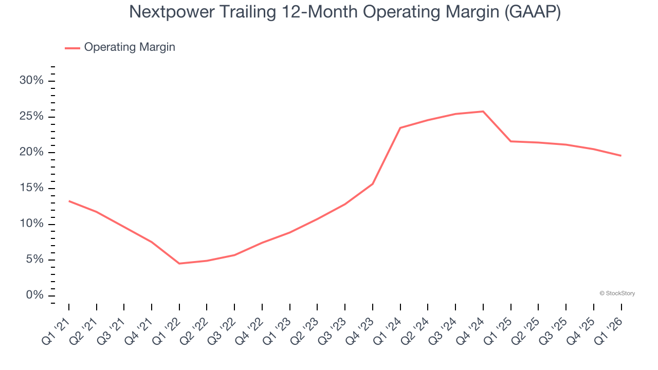 Nextpower Trailing 12-Month Operating Margin (GAAP)