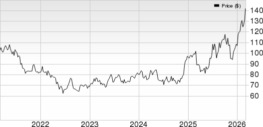 National Presto Industries, Inc. Price, Consensus and EPS Surprise
