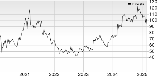 Itron, Inc. Price, Consensus and EPS Surprise