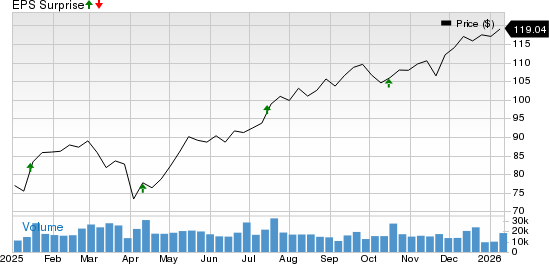The Bank of New York Mellon Corporation Price and EPS Surprise