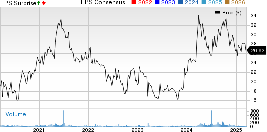 Eastern Company (The) Price, Consensus and EPS Surprise