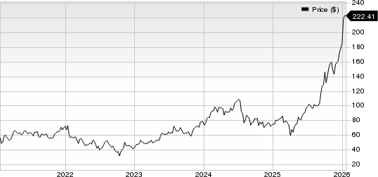 Lam Research Corporation Price