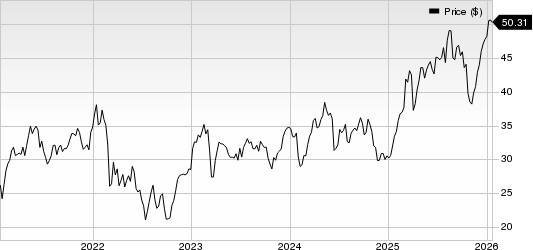 BNP Paribas SA Price