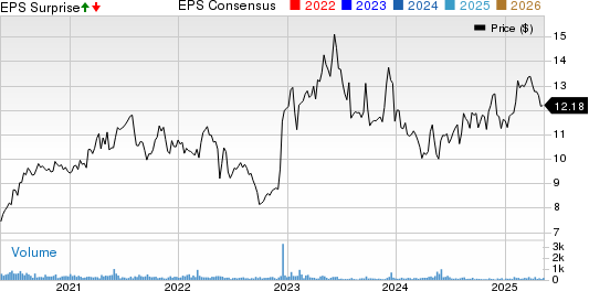 Star Group, L.P. Price, Consensus and EPS Surprise