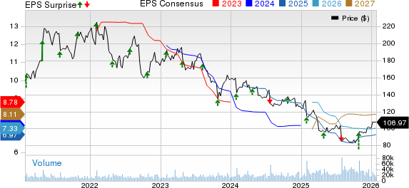 United Parcel Service, Inc. Price, Consensus and EPS Surprise