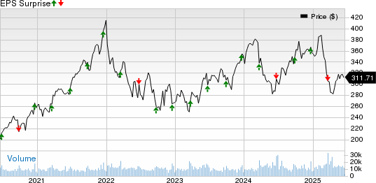Accenture PLC Price and EPS Surprise