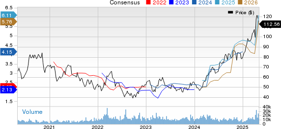 Agnico Eagle Mines Limited Price and Consensus