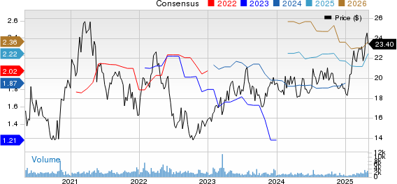Banco Santander Chile Price and Consensus