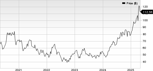 Agnico Eagle Mines Limited Price