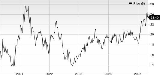 Banco Santander Chile Price