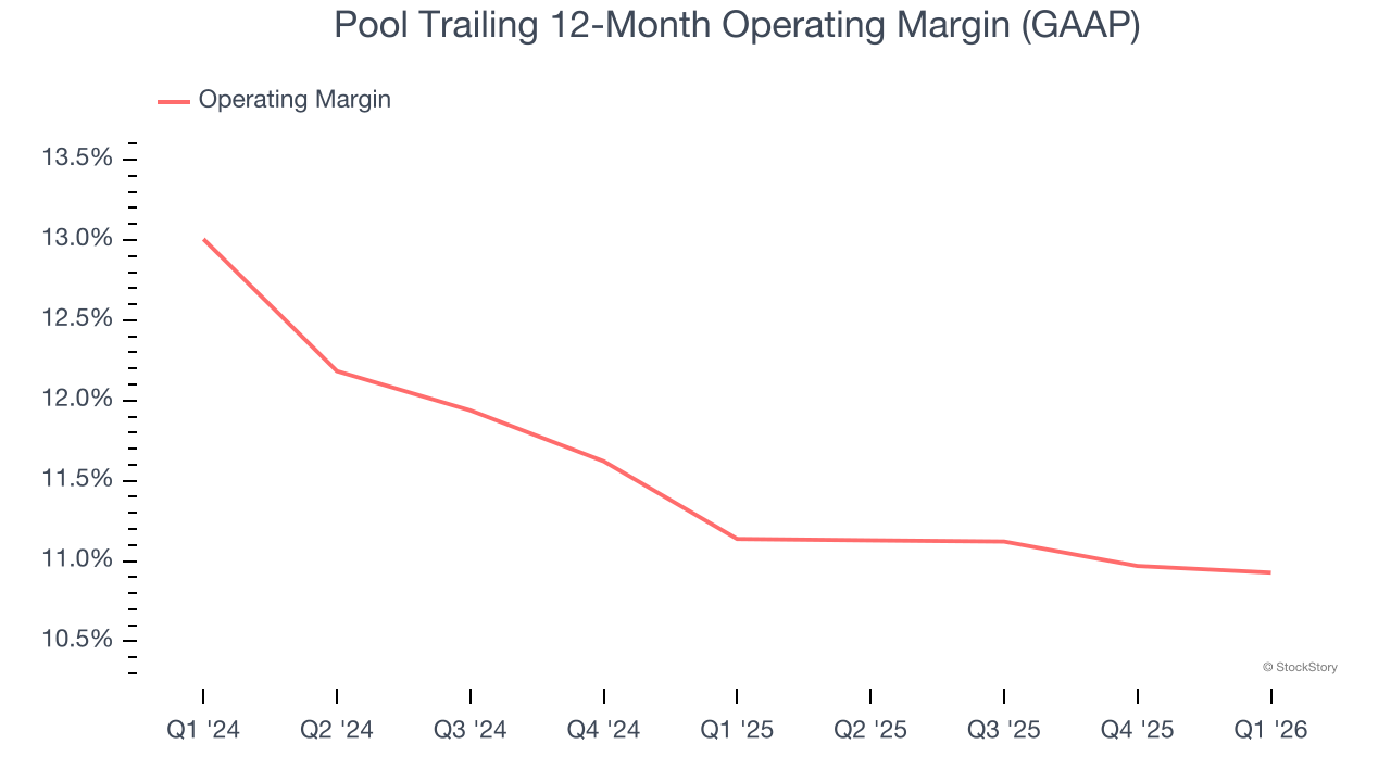 Pool Trailing 12-Month Operating Margin (GAAP)