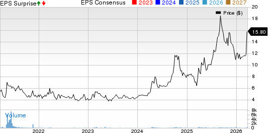 Comstock Holding Companies, Inc. Price, Consensus and EPS Surprise