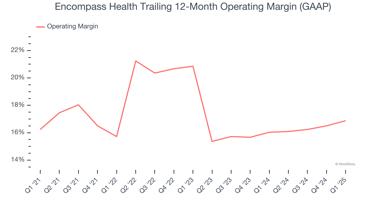 Encompass Health Trailing 12-Month Operating Margin (GAAP)