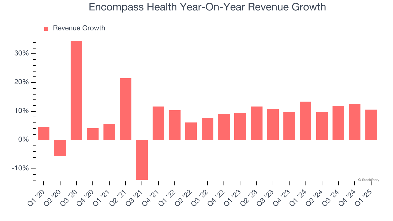 Encompass Health Year-On-Year Revenue Growth