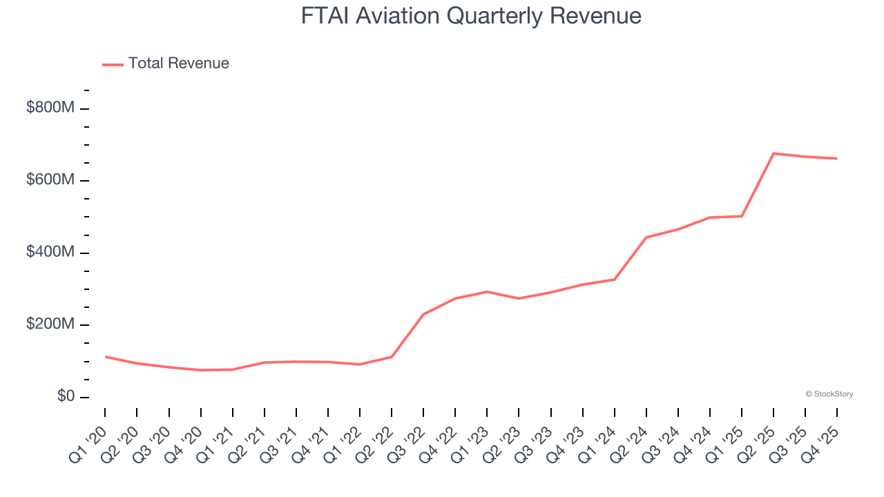 FTAI Aviation (FTAI): Buy, Sell, or Hold Post Q4 Earnings? - The Globe ...