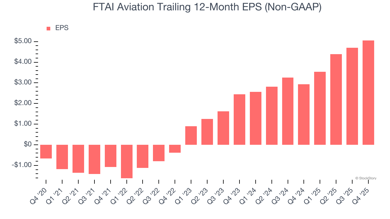 FTAI Aviation (FTAI): Buy, Sell, or Hold Post Q4 Earnings? - The Globe ...