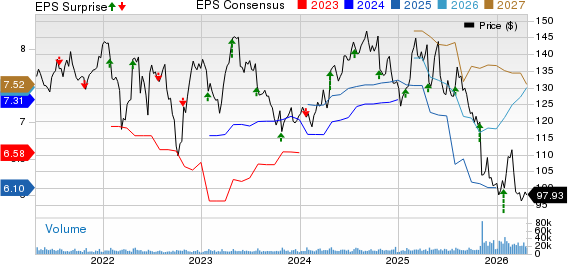 Kimberly-Clark Corporation Price, Consensus and EPS Surprise