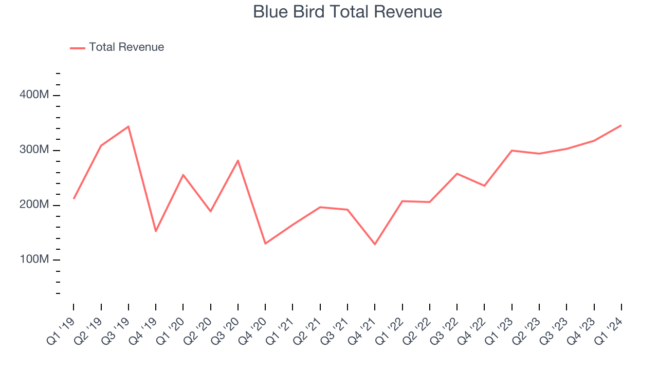 Q1 Earnings Roundup Trinity (NYSETRN) And The Rest Of The Heavy