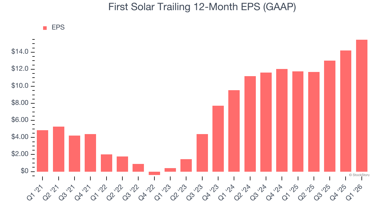 First Solar Values First Solar (NASDAQ:FSLR) Surprises With Q1 CY2026 Sales - The Globe ...