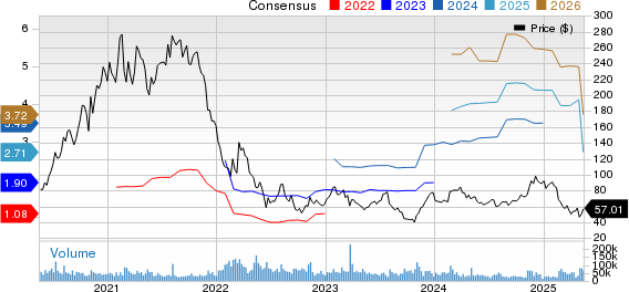Block, Inc. Price and Consensus