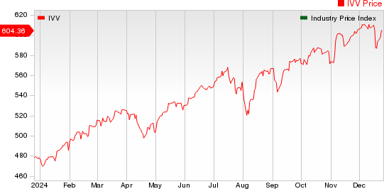 Large Cap Pharmaceuticals Industry 5YR % Return