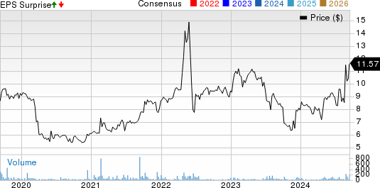 Perma-Pipe International Holdings, Inc. Price, Consensus and EPS Surprise