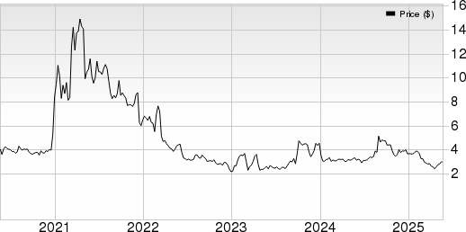 SIFCO Industries, Inc. Price, Consensus and EPS Surprise