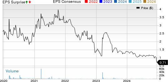 Enzo Biochem, Inc. Price, Consensus and EPS Surprise