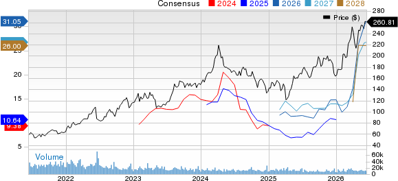 Marathon Petroleum Corporation Price and Consensus