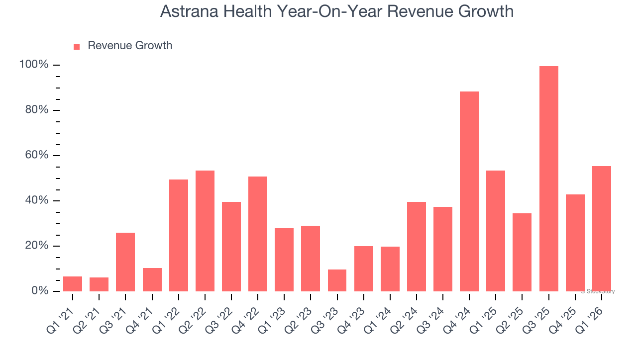 Astrana Health Year-On-Year Revenue Growth