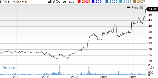 Oil-Dri Corporation Of America Price, Consensus and EPS Surprise