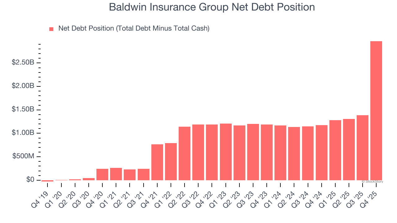 Baldwin Insurance Group Net Debt Position